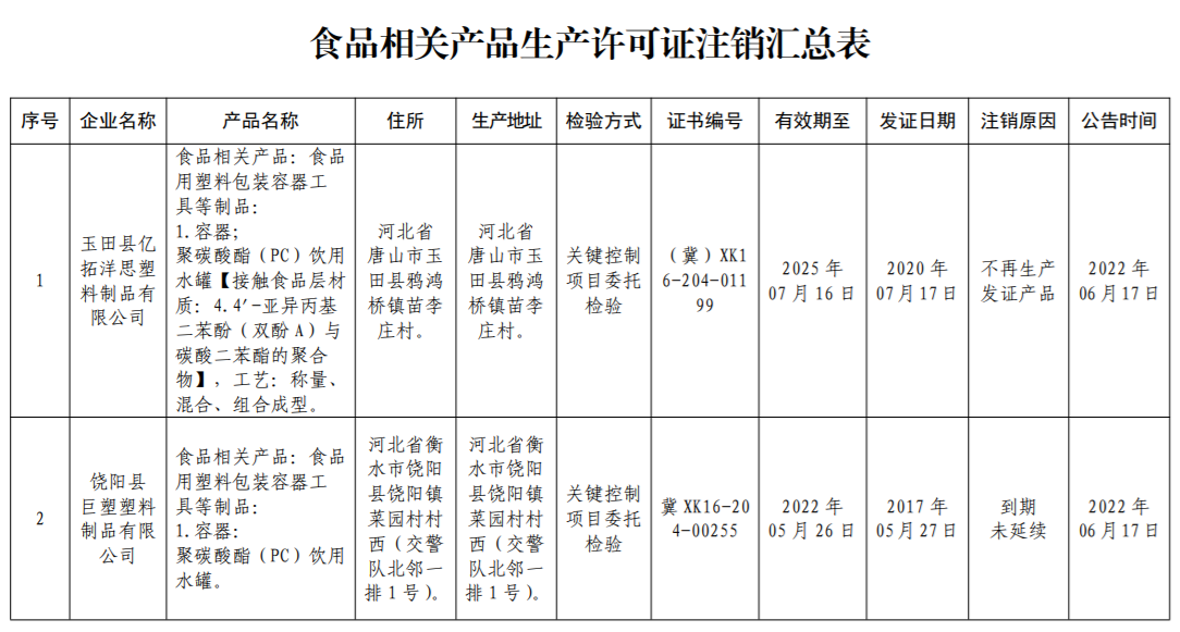 功放 第128页