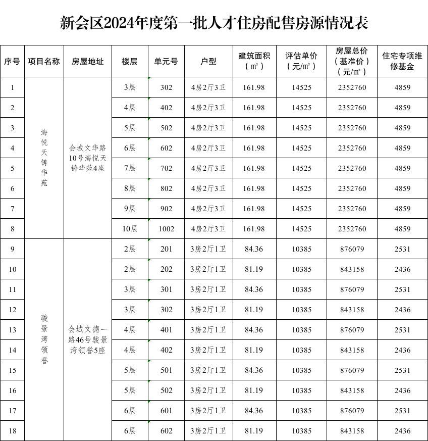 新会保障房政策动向，民生福祉深度融合的最新消息