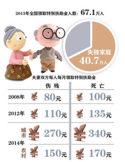 上海失独家庭最新动态及其社会影响综述