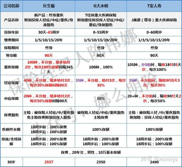 麦克风 第105页