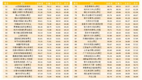 调音台 第87页