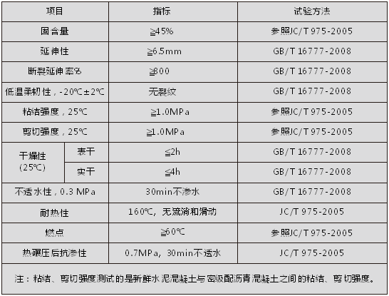 生产销售 第88页