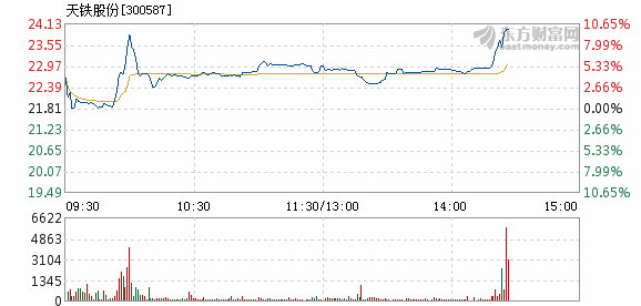 天铁股份最新股价动态与市场影响分析