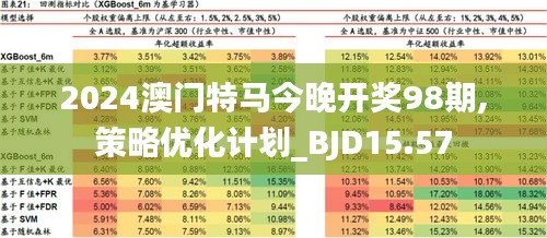 2024年澳门特马今晚,深度研究解析说明_UHD款61.744