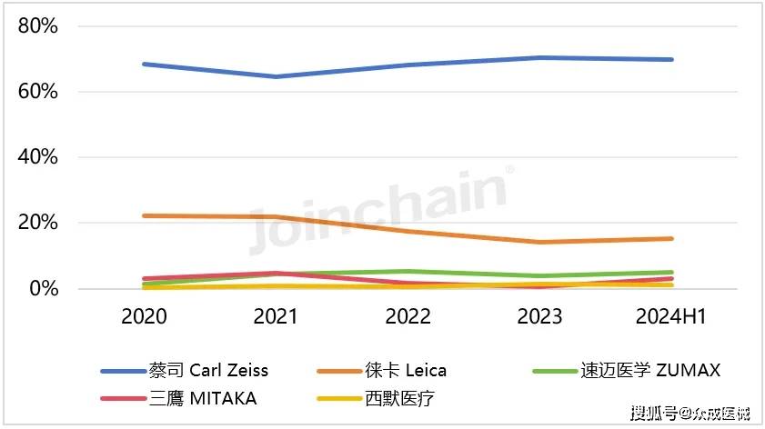 2024澳门六今晚开奖结果,定量解答解释定义_3D47.745