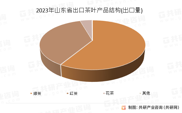 生产销售 第70页