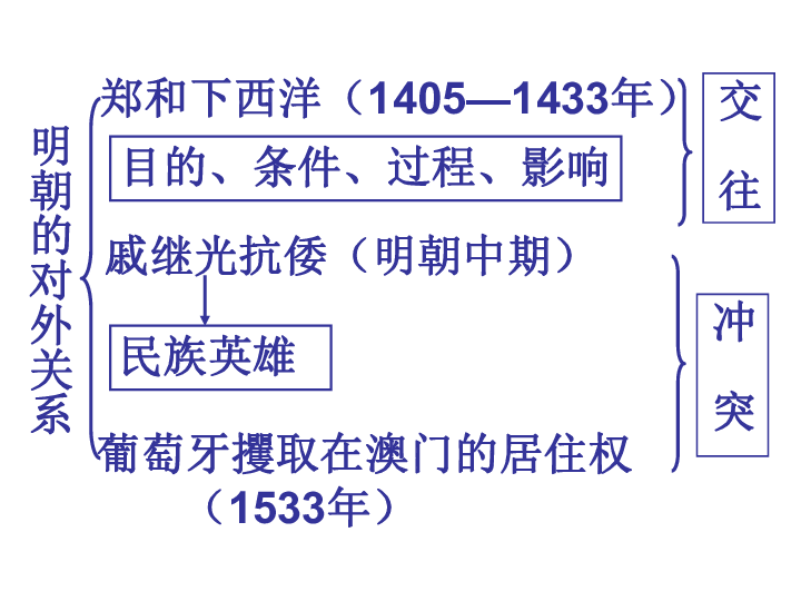 生产销售 第68页