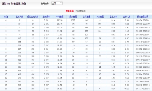 2024澳门天天开好彩精准24码,统计解答解析说明_X53.626