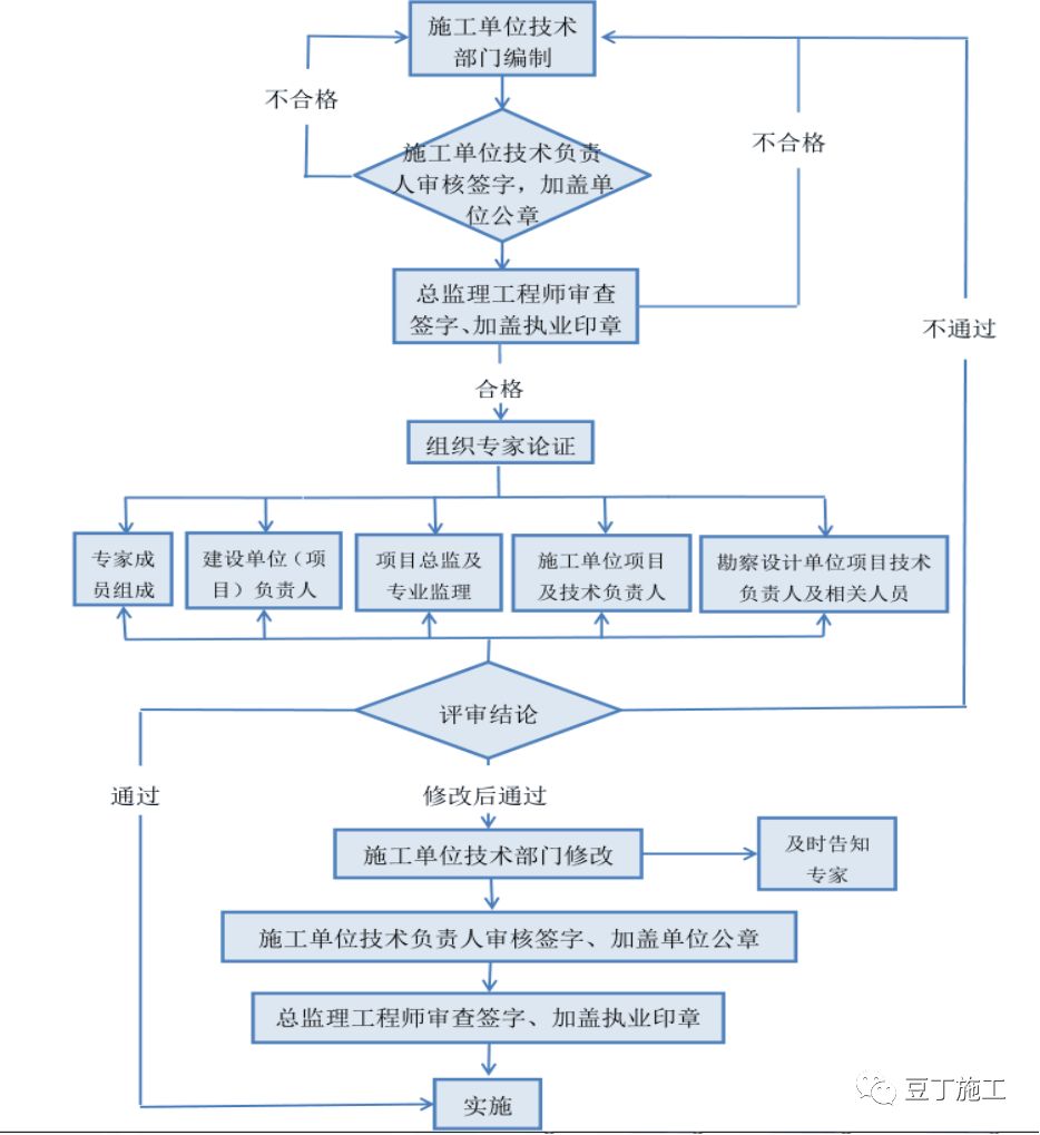 新澳门六开奖结果直播,专家意见解释定义_NE版37.711