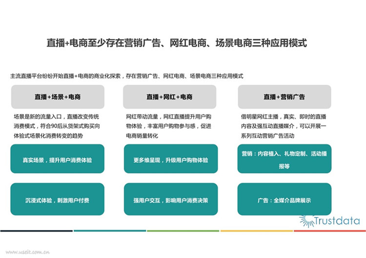 生产销售 第52页