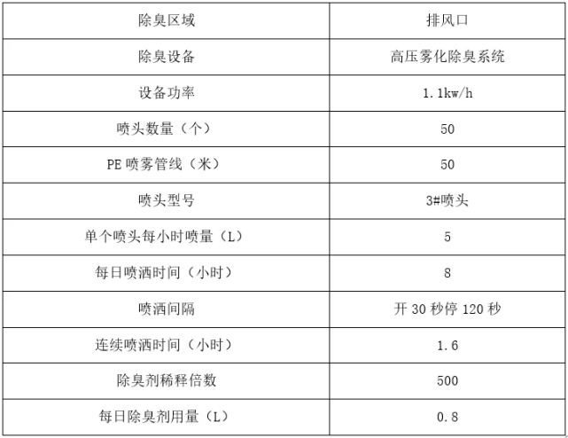 生产销售 第49页