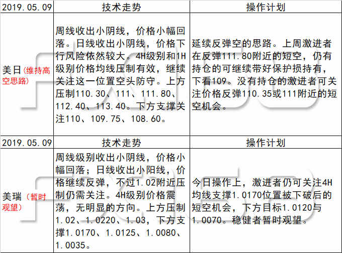 新澳天天开奖资料大全最新5,实际应用解析说明_Essential88.186