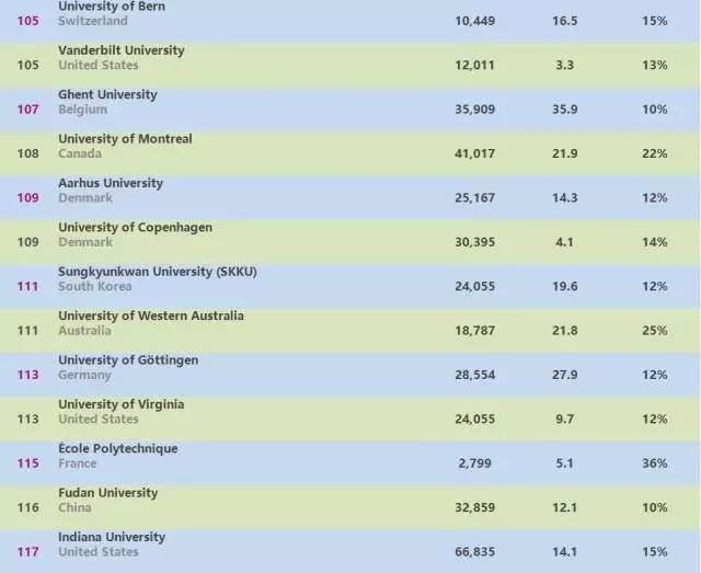 全球大学最新排名揭示全球教育新格局（2018年）