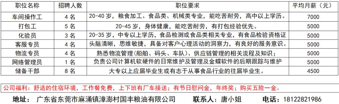 大浪五沙最新招聘信息全面汇总