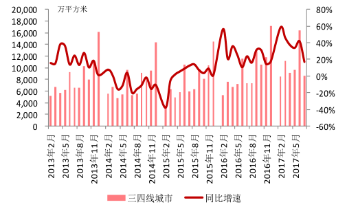 最新房产走势分析，市场趋势下的机遇与挑战并存