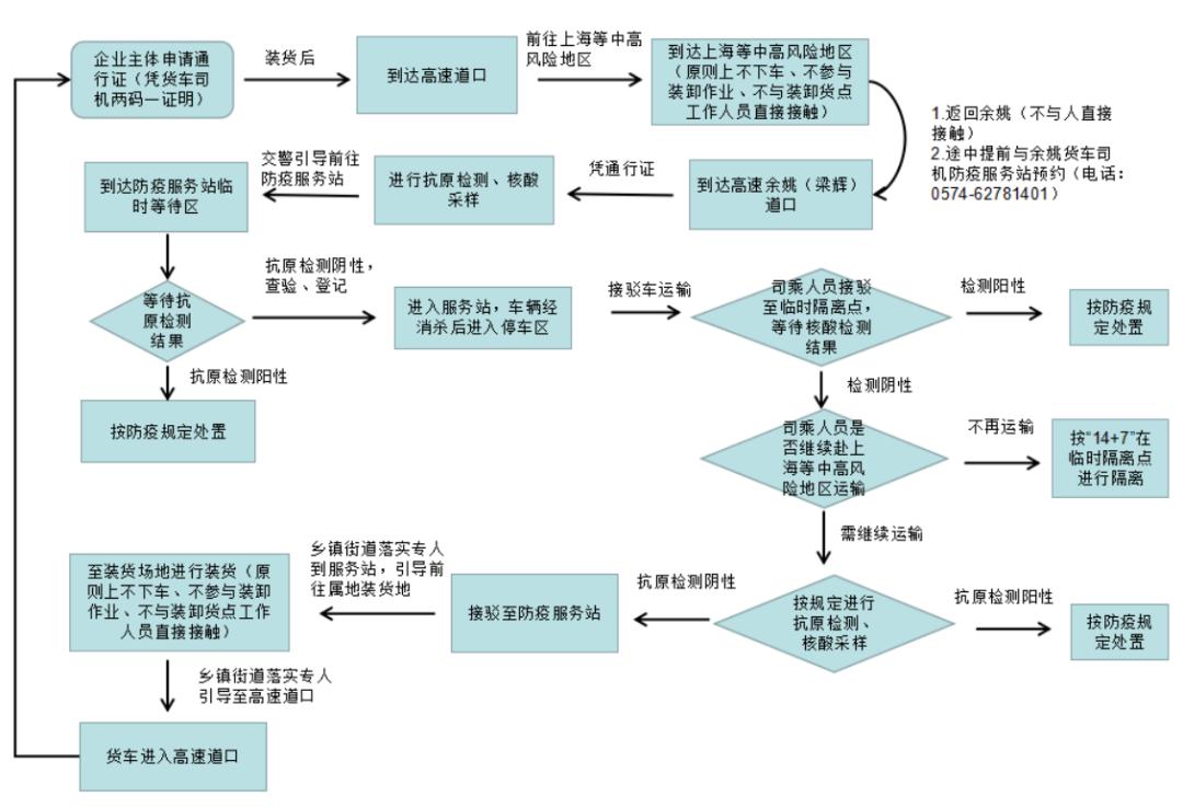 余姚司机招聘信息与职业前景展望