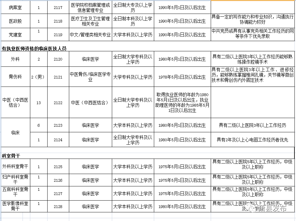 萧县医院招聘启事，寻找医疗精英加入我们的团队