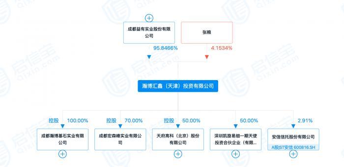 宏达股份最新公告深度解读与解析