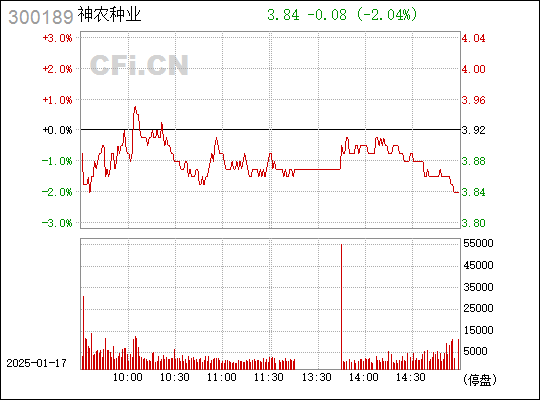 神农基因最新动态，引领农业科技革新之路