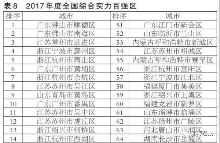 探寻县域经济的新格局与发展趋势，百强县最新排名2017回顾