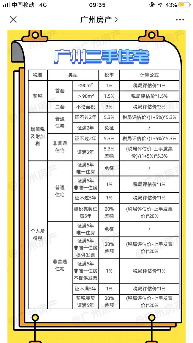 二手房最新税费政策详解