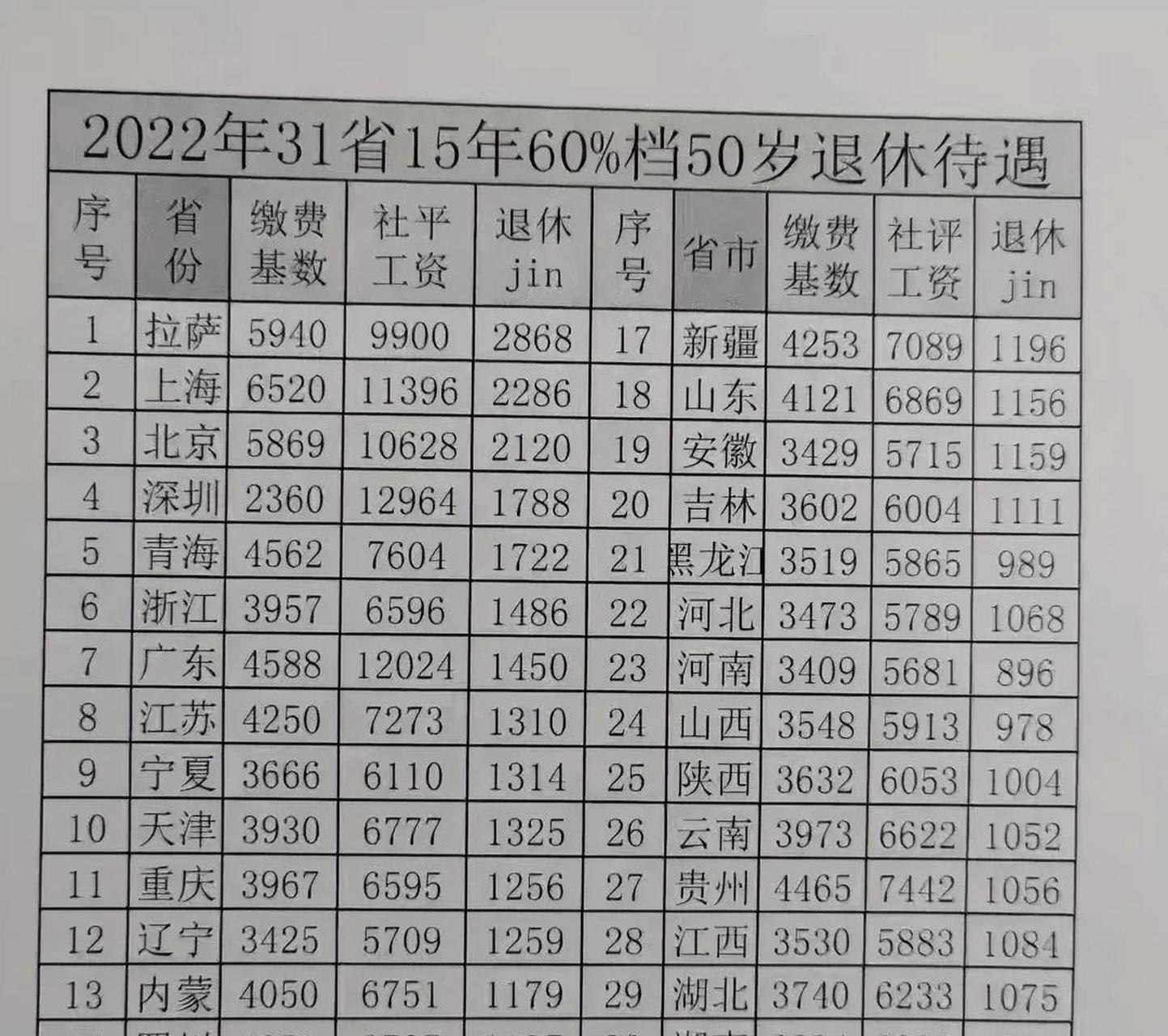 今年退休工资调整与增长趋势的最新消息