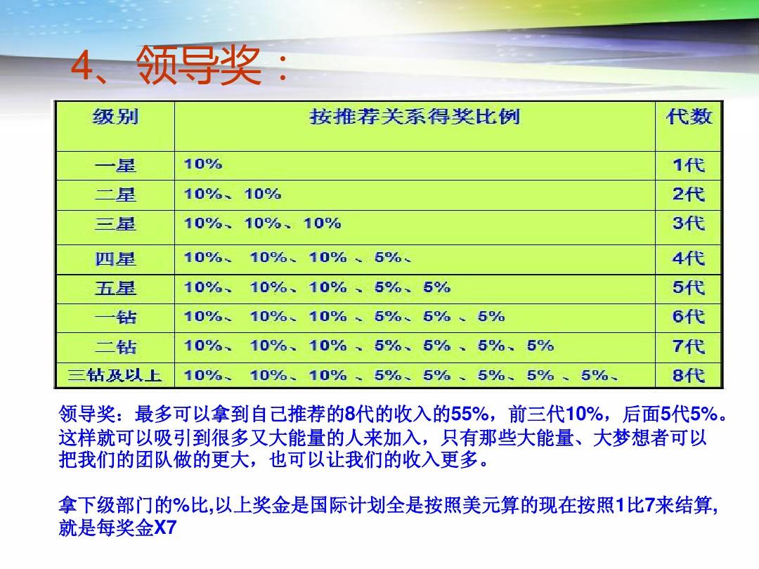 三株最新奖金制度全面解析