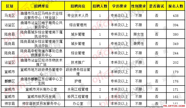 丘北招聘网最新招聘信息汇总解析